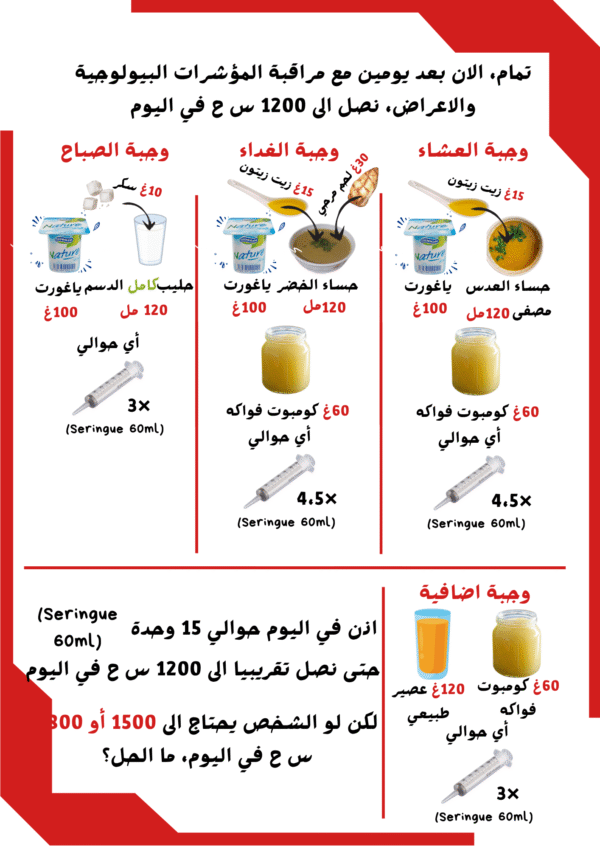 دليل مختص التغذية في التغذية الأنبوبية