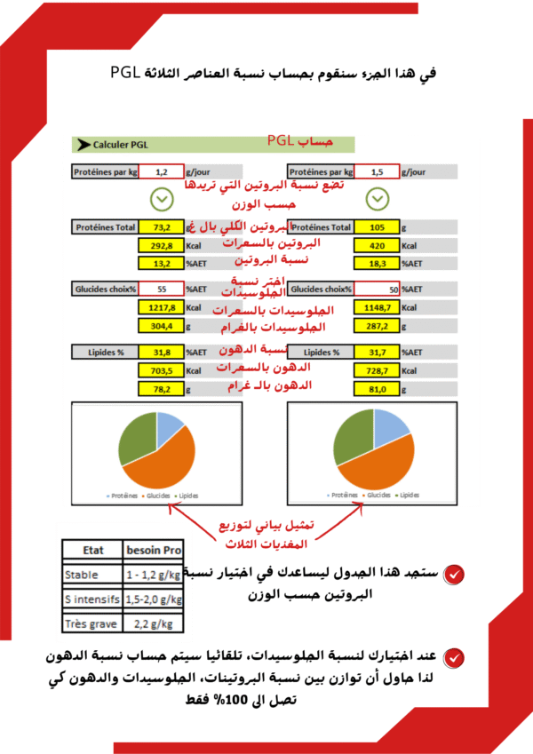 دليل مختص التغذية في التغذية الأنبوبية