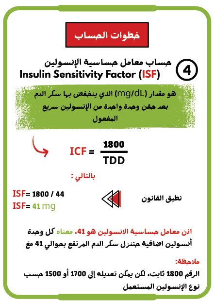 حساب جرعات الأنسولين
