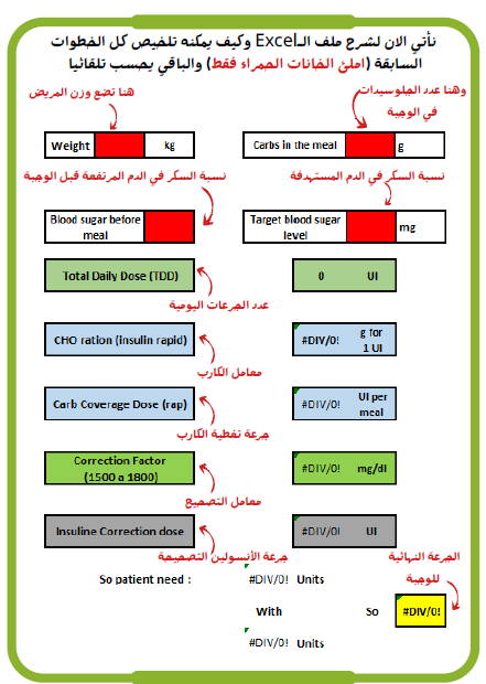 حساب جرعات الأنسولين