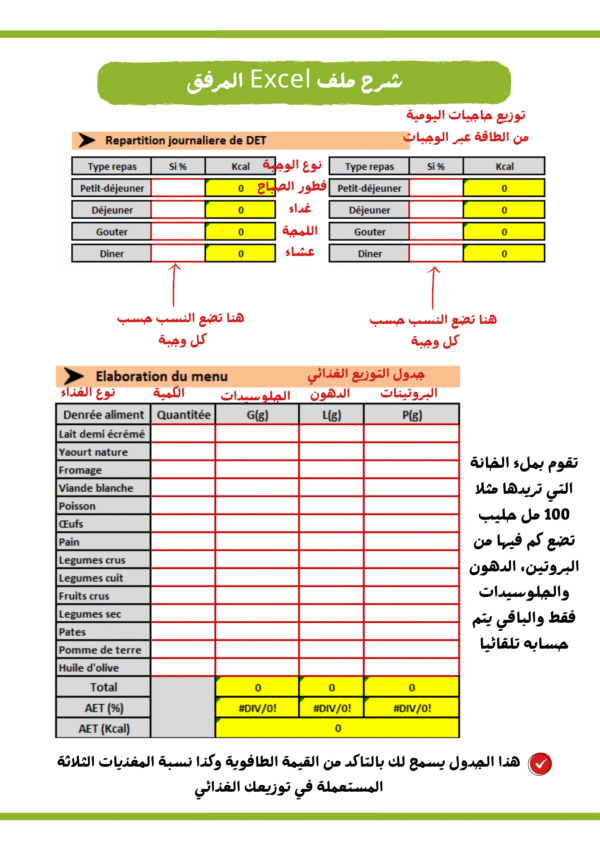 حساب الحاجيات الغذائية لمرضى الحروق -بالغ-