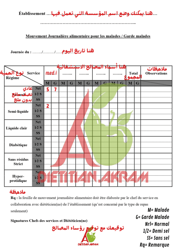 ورقة الحركة الغذائية اليومية للمرضى والمرافقين