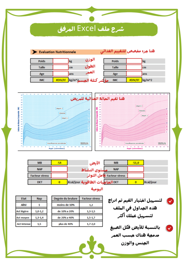 حساب حاجيات الأطفال المصابين بالحروق