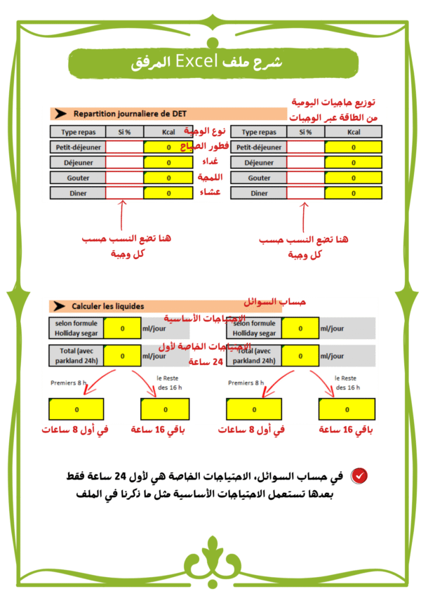 حساب حاجيات الأطفال المصابين بالحروق