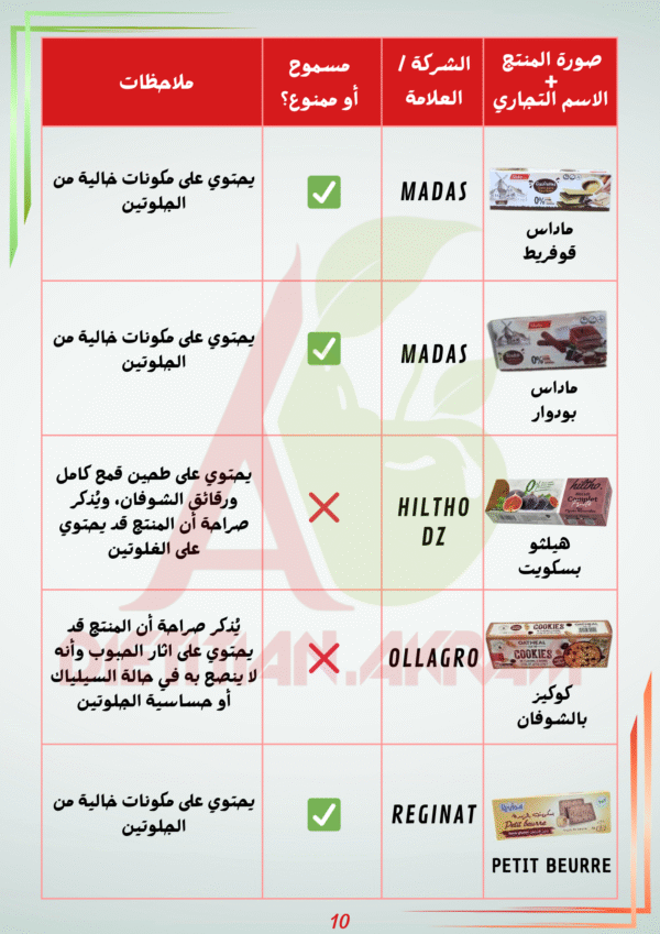 دليلك للمنتجات الجزائرية الخالية من الغلوتين