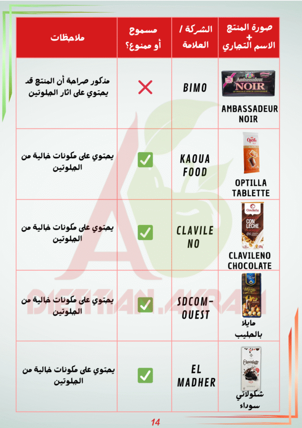 دليلك للمنتجات الجزائرية الخالية من الغلوتين