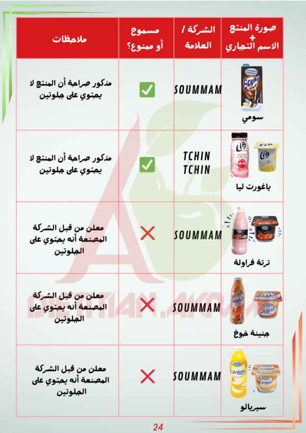 دليلك للمنتجات الجزائرية الخالية من الغلوتين