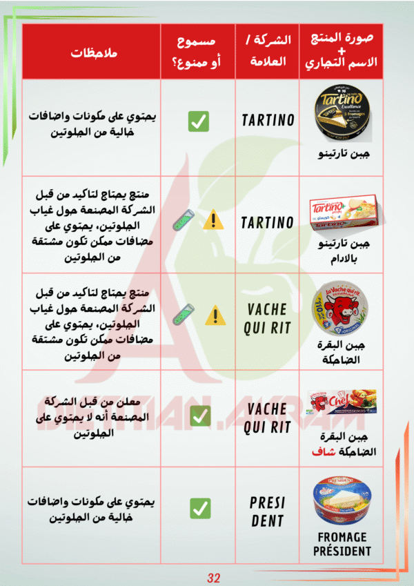دليلك للمنتجات الجزائرية الخالية من الغلوتين